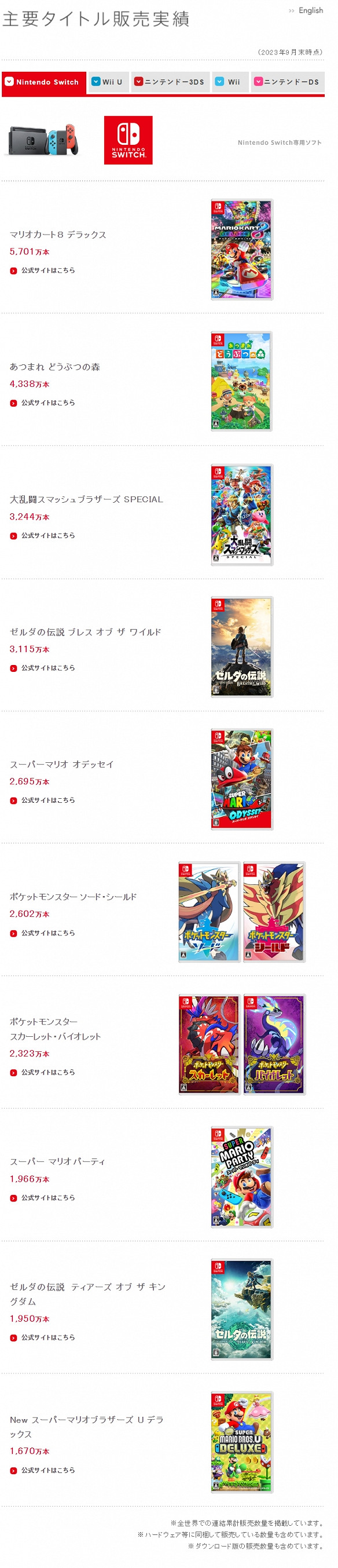 晚報:SE與任天堂公布最新財報 《節奏大師》回歸 晚報:SE與任天堂公布最新財報 《節奏大師》回歸