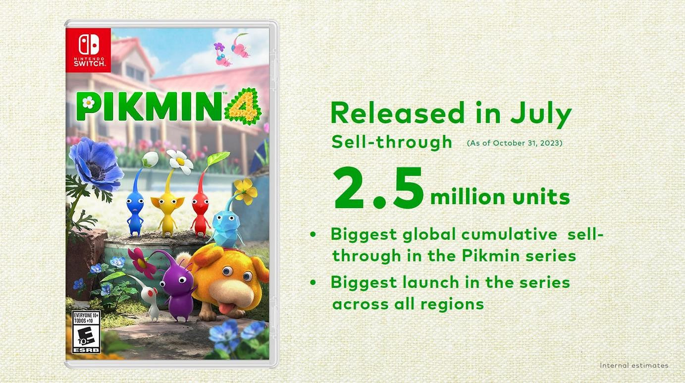 任天堂財報公開新情報《超級瑪利歐兄弟:驚奇》總銷量超430萬 任天堂財報公開新情報《超級瑪利歐兄弟:驚奇》總銷量超430萬