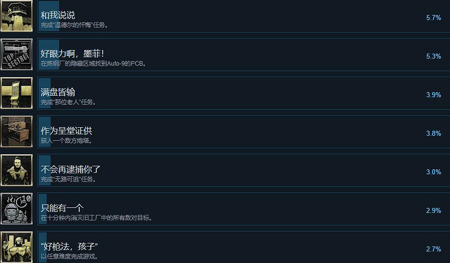 《機器戰警暴戾都市》獎杯達成條件一覽 成就有哪些? 《機器戰警暴戾都市》獎杯達成條件一覽 成就有哪些?