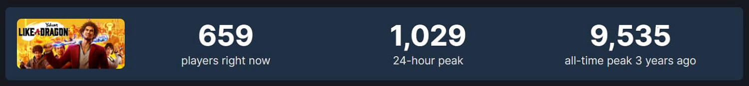 《人中之龍7外傳》Steam 99%好評！系列最火的一部作品