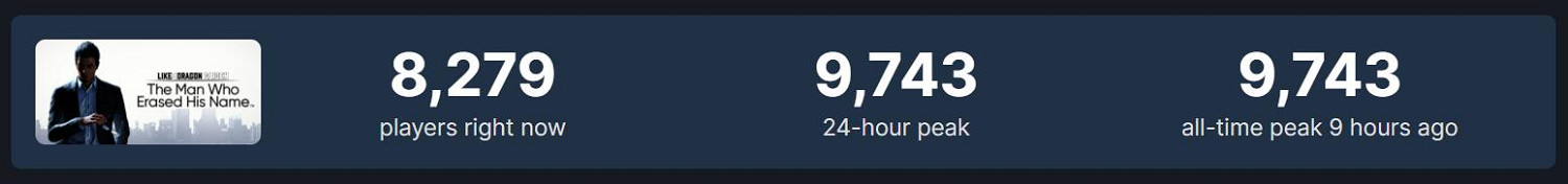 《人中之龍7外傳》Steam 99%好評！系列最火的一部作品