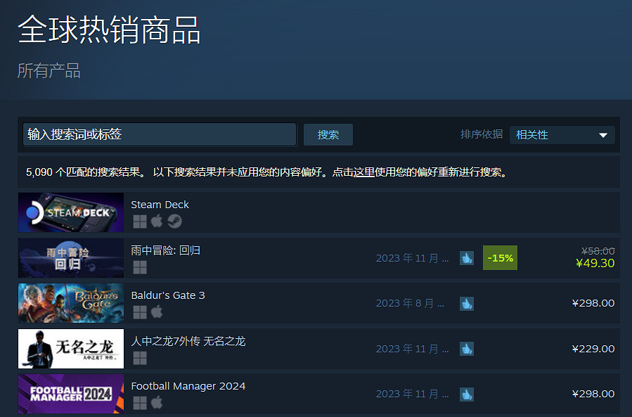 賣爆了！Steam Deck OLED版公布後瞬間登熱銷榜第一！