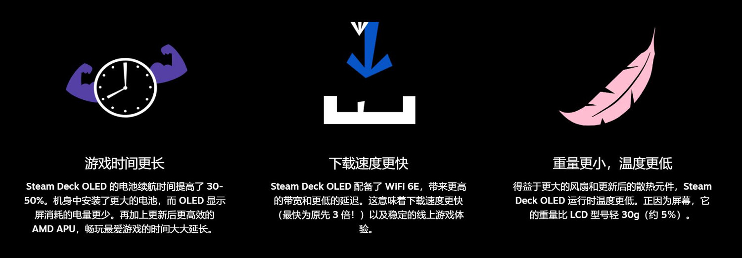 V社為Steam Deck開發多款遊戲!現有技術無法升級2代 V社為Steam Deck開發多款遊戲!現有技術無法升級2代