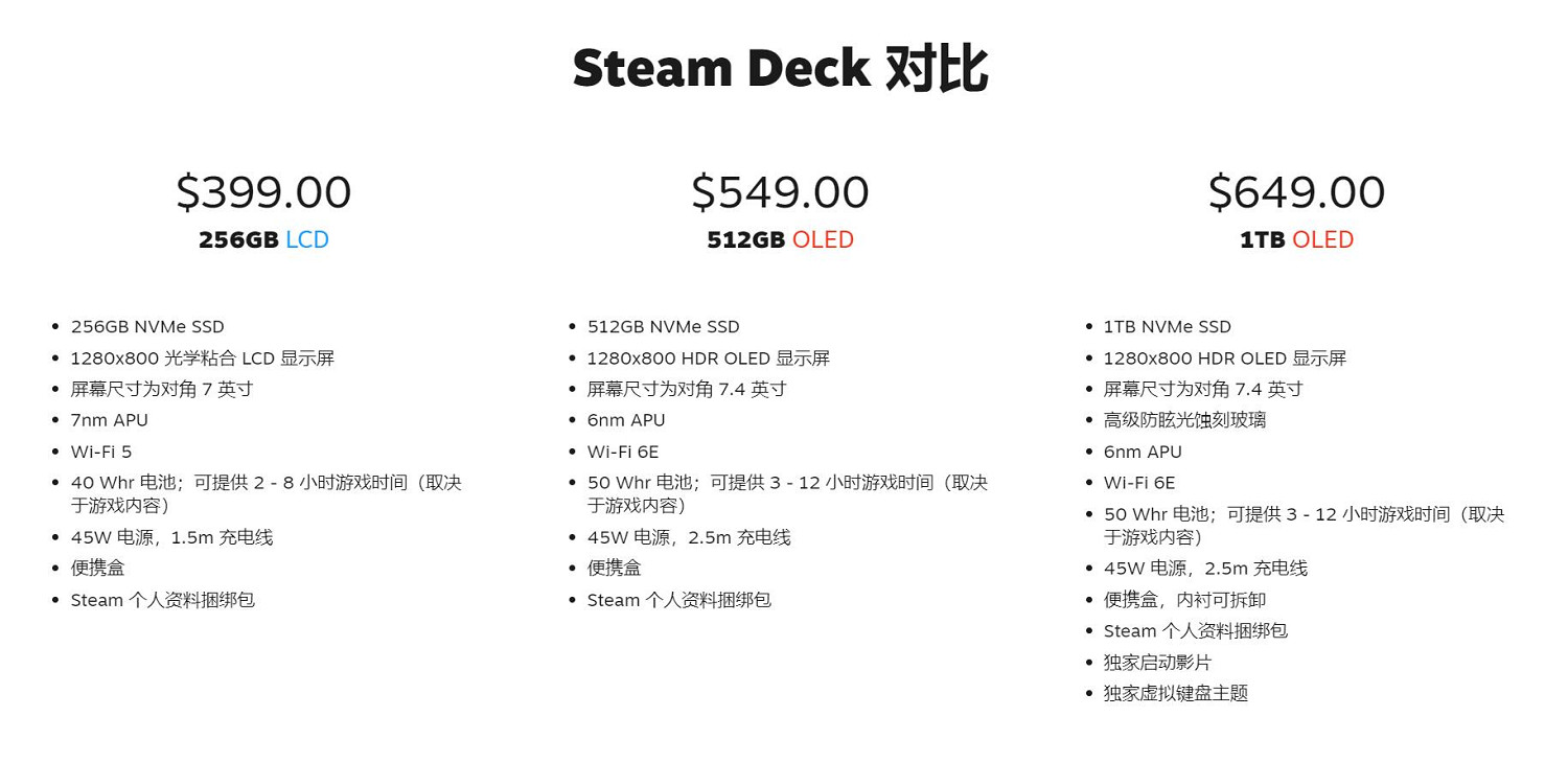 V社為Steam Deck開發多款遊戲!現有技術無法升級2代 V社為Steam Deck開發多款遊戲!現有技術無法升級2代