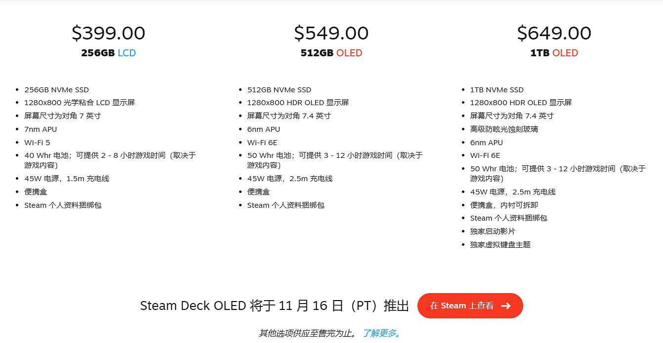 賣爆了！Steam Deck OLED版公布後瞬間登熱銷榜第一！