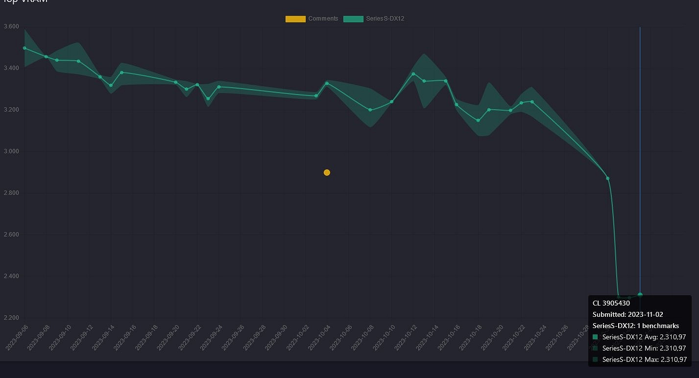 拉瑞安公開《柏德之門3》Xbox Series S版優化進展！