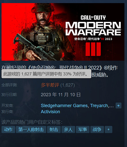 《決勝時刻：現代戰爭3》Steam多半差評！COD最爛之作