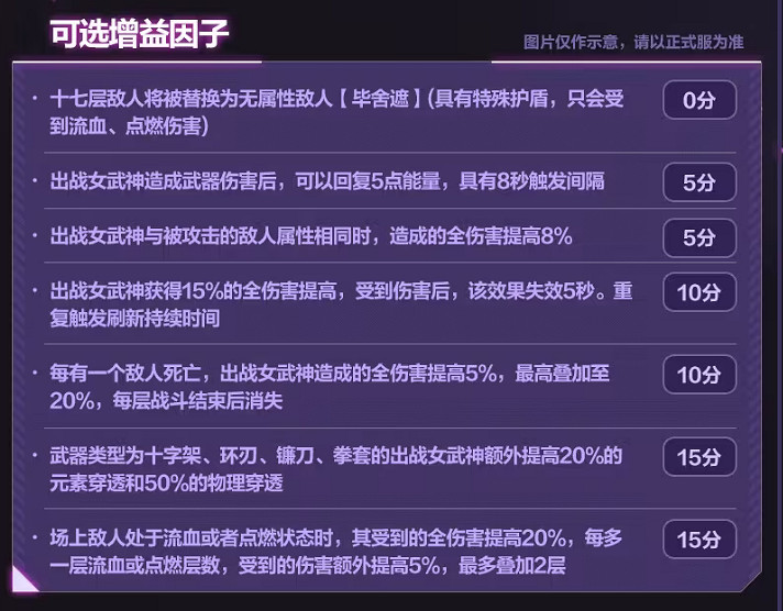 《崩壞3》7.1往世樂土增益因子介紹 7.1往世樂土增益因子改動一覽 《崩壞3》7.1往世樂土增益因子介紹 7.1往世樂土增益因子改動一覽