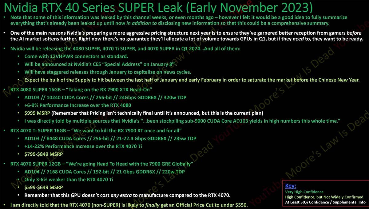 傳RTX 4070Ti Super性能將比4070Ti快20% 傳RTX 4070Ti Super性能將比4070Ti快20%
