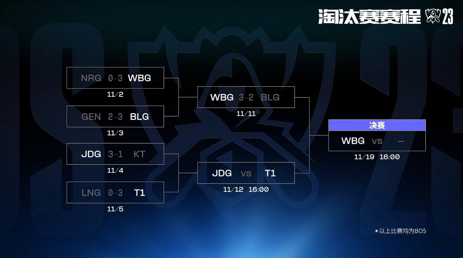 復仇之戰能否完成?《LOL》S13半決賽 JDG對戰T1 復仇之戰能否完成?《LOL》S13半決賽 JDG對戰T1