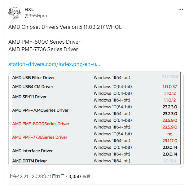 AMD最新驅動程式暗示銳龍 8000系列APU AMD最新驅動程式暗示銳龍 8000系列APU
