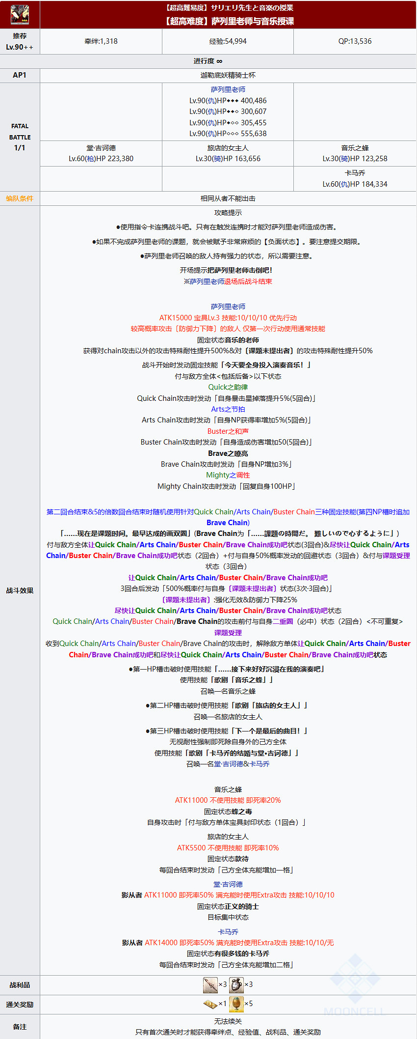 《FGO》薩列裡怎麽打 第四天高難薩列裡老師與音樂授課陣容推薦