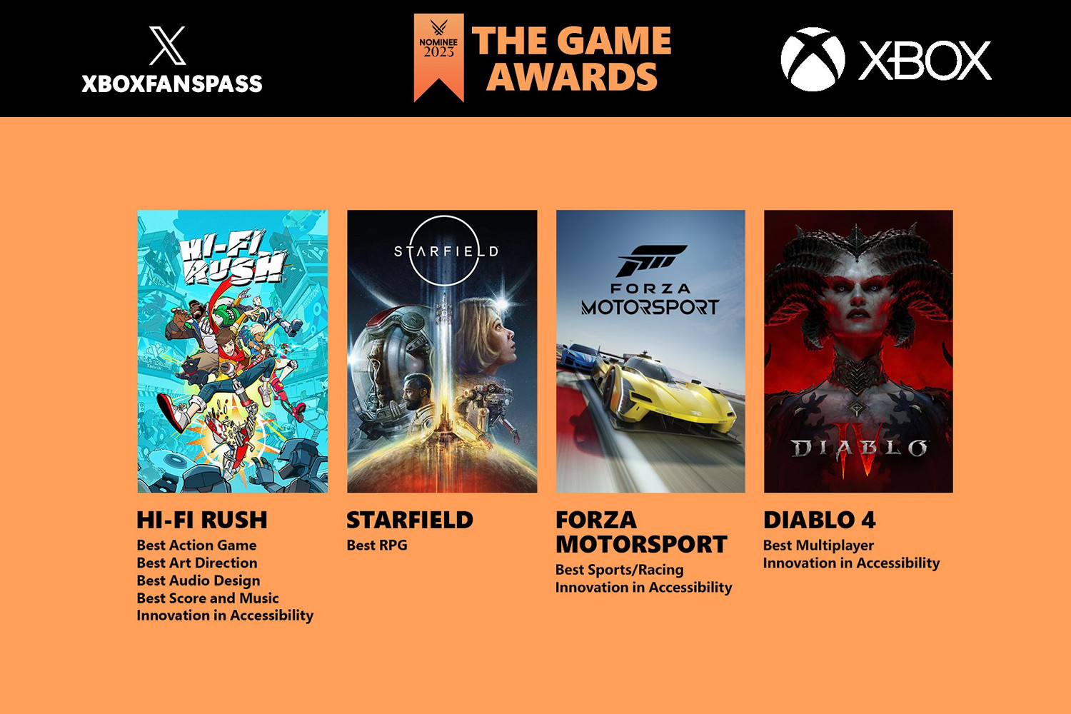 TGA23:《HiFi Rush》五項提名占Xbox數量一半! TGA23:《HiFi Rush》五項提名占Xbox數量一半!