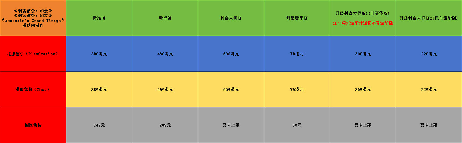《刺客教條:幻景》推出刺客大師版!包含全部裝備DLC 《刺客教條:幻景》推出刺客大師版!包含全部裝備DLC