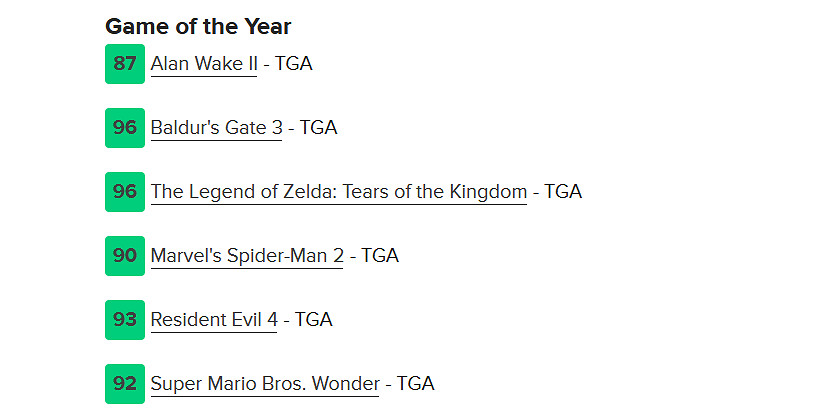 TGA23年度最佳遊戲提名僅《心靈殺手2》評分不足90