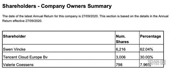 晚報:TGA各獎項提名公布 11月下旬 Xbox Game Pass (XGP) 遊戲曝光 晚報:TGA各獎項提名公布 11月下旬 Xbox Game Pass (XGP) 遊戲曝光