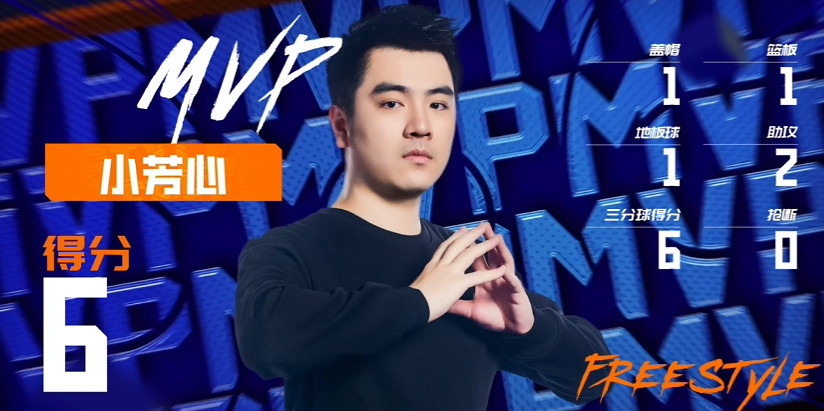 極致遙遙領先 《街頭籃球》FSPL新秀組半程總結