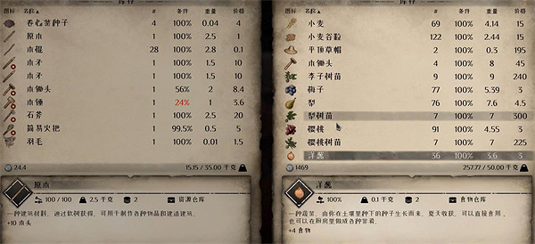 《中世紀王朝》獲得大量水果樹苗方法介紹 《中世紀王朝》獲得大量水果樹苗方法介紹