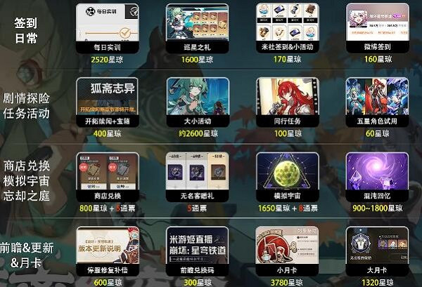 崩壞星穹鐵道1.5版本星瓊數量