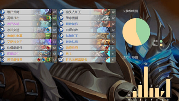 爐石戰記新版本決戰荒蕪之地新卡牌推薦，內附遊戲下載全攻略！