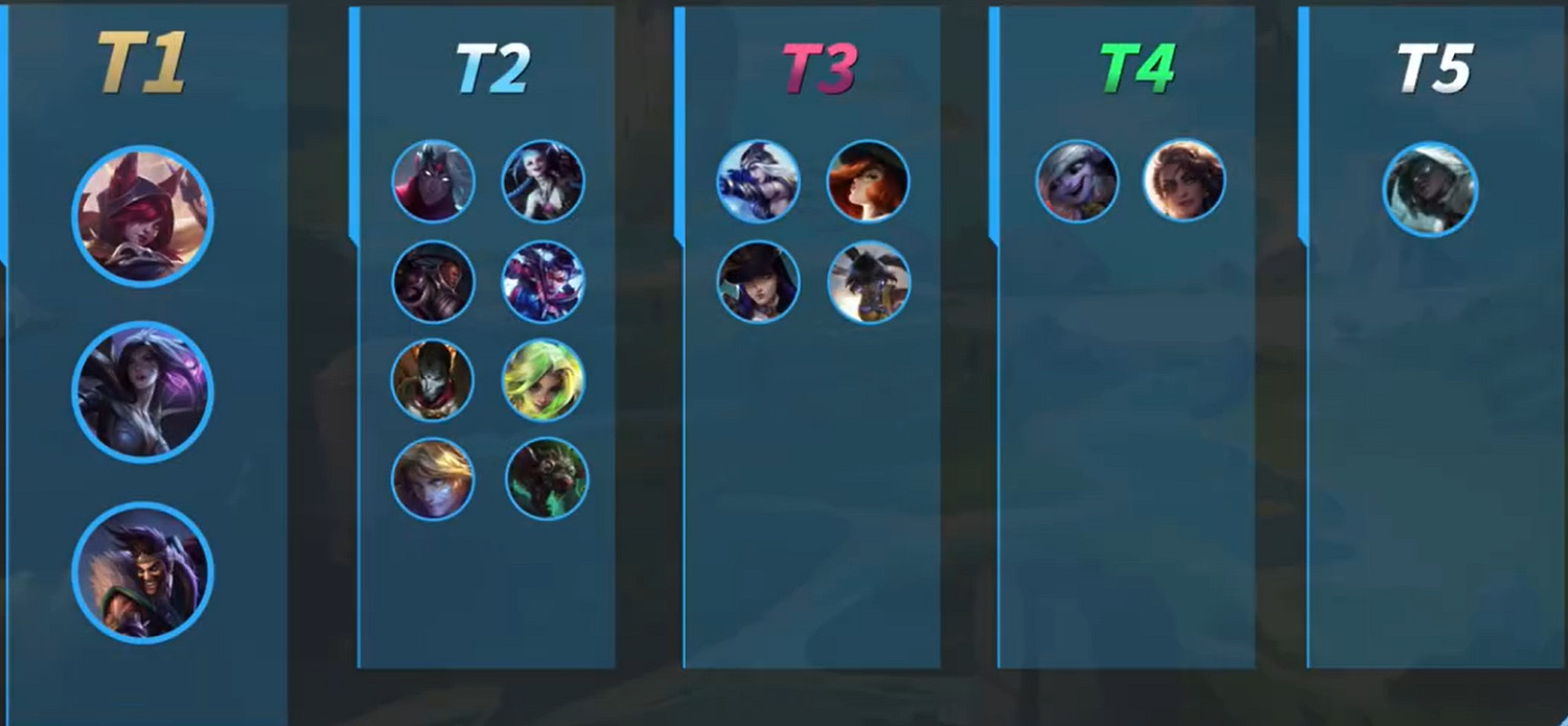 《英雄聯盟手遊》4.4A版本射手英雄推薦 T1射手英雄排行 《英雄聯盟手遊》4.4A版本射手英雄推薦 T1射手英雄排行