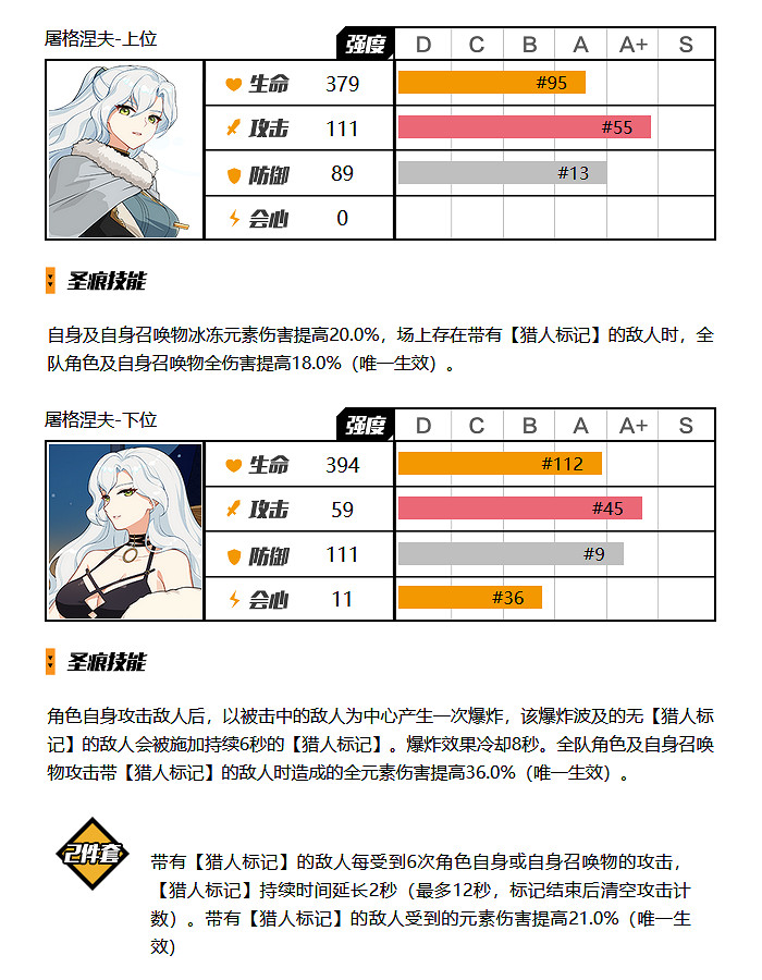 《崩壞3》大格蕾修聖痕推薦 天行繪星之卷用什麽聖痕 《崩壞3》大格蕾修聖痕推薦 天行繪星之卷用什麽聖痕