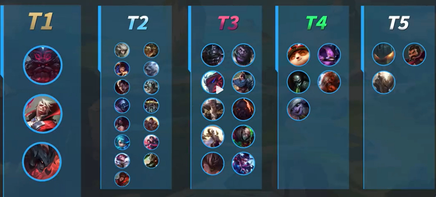 《英雄聯盟手遊》4.4A版本單人路英雄推薦 劍魔恐成T0上單 《英雄聯盟手遊》4.4A版本單人路英雄推薦 劍魔恐成T0上單