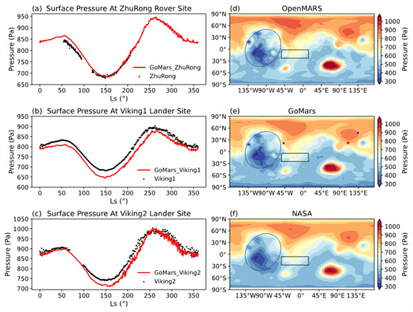 完美模擬出火星環境！我國科學家成功構建新一代火星大氣模式