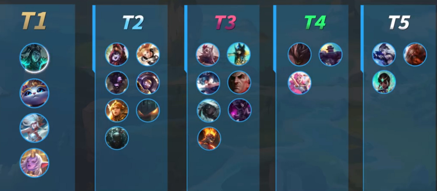 《英雄聯盟手遊》4.4A版本輔助英雄推薦 T1輔助英雄排行 《英雄聯盟手遊》4.4A版本輔助英雄推薦 T1輔助英雄排行