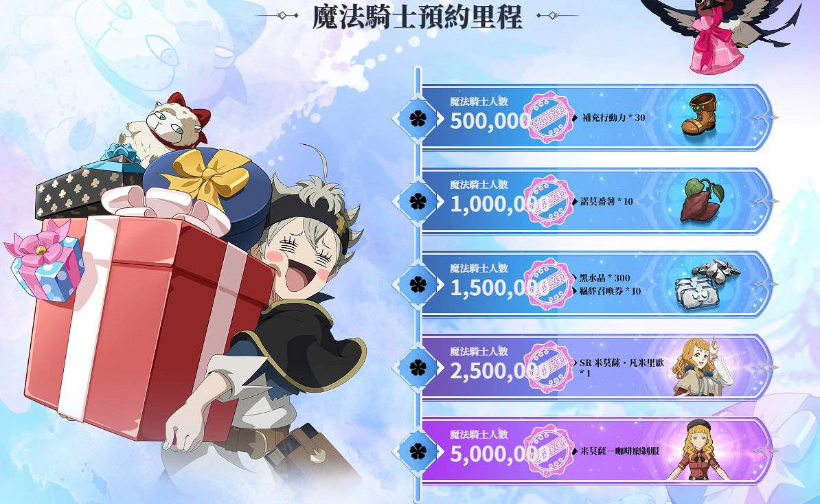 《黑色五葉草 魔法帝之道》即將全球上線 事前預約已達500萬人 《黑色五葉草 魔法帝之道》即將全球上線 事前預約已達500萬人