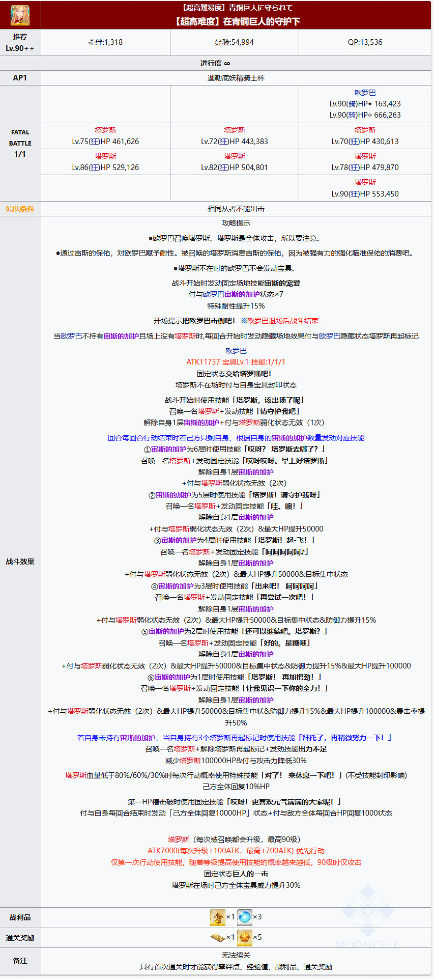 《FGO》歐羅巴怎麽打 第六天在青銅巨人的守護下陣容推薦 《FGO》歐羅巴怎麽打 第六天在青銅巨人的守護下陣容推薦