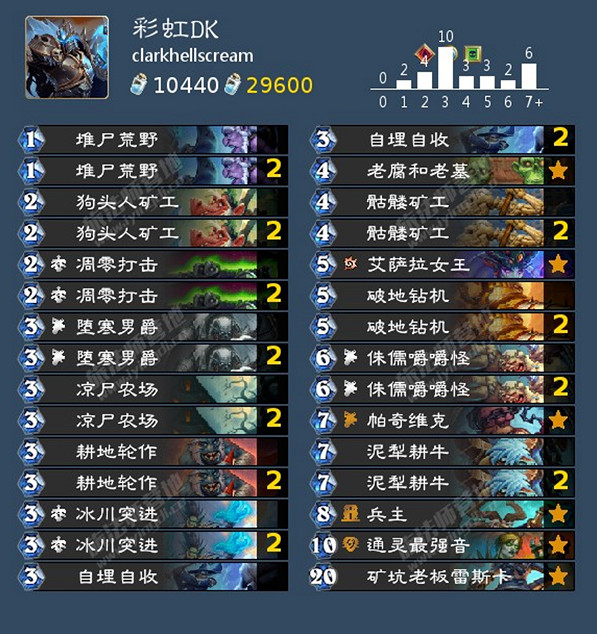 爐石戰記新版本決戰荒蕪之地新卡牌推薦，內附遊戲下載全攻略！