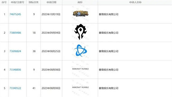 暴雪中國伺服器回歸再起波瀾:商標凍結 3個月內不能找新代理