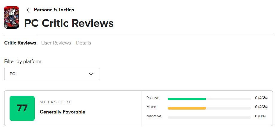 《女神異聞錄5：戰略版》M站均分77分 表現差強人意