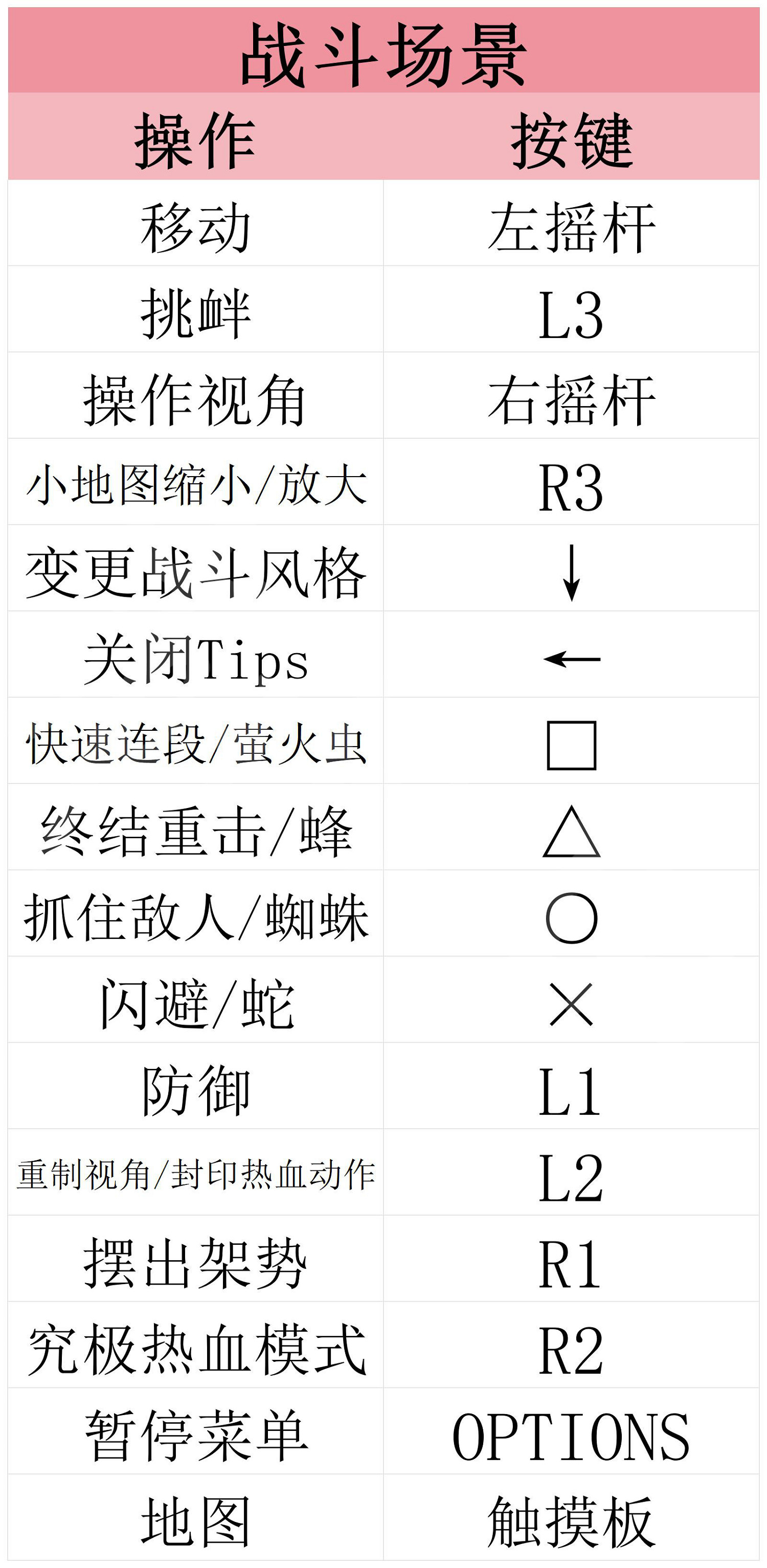 《人中之龍7外傳無名之龍》圖文攻略 全流程全任務全裝備能力加點攻略