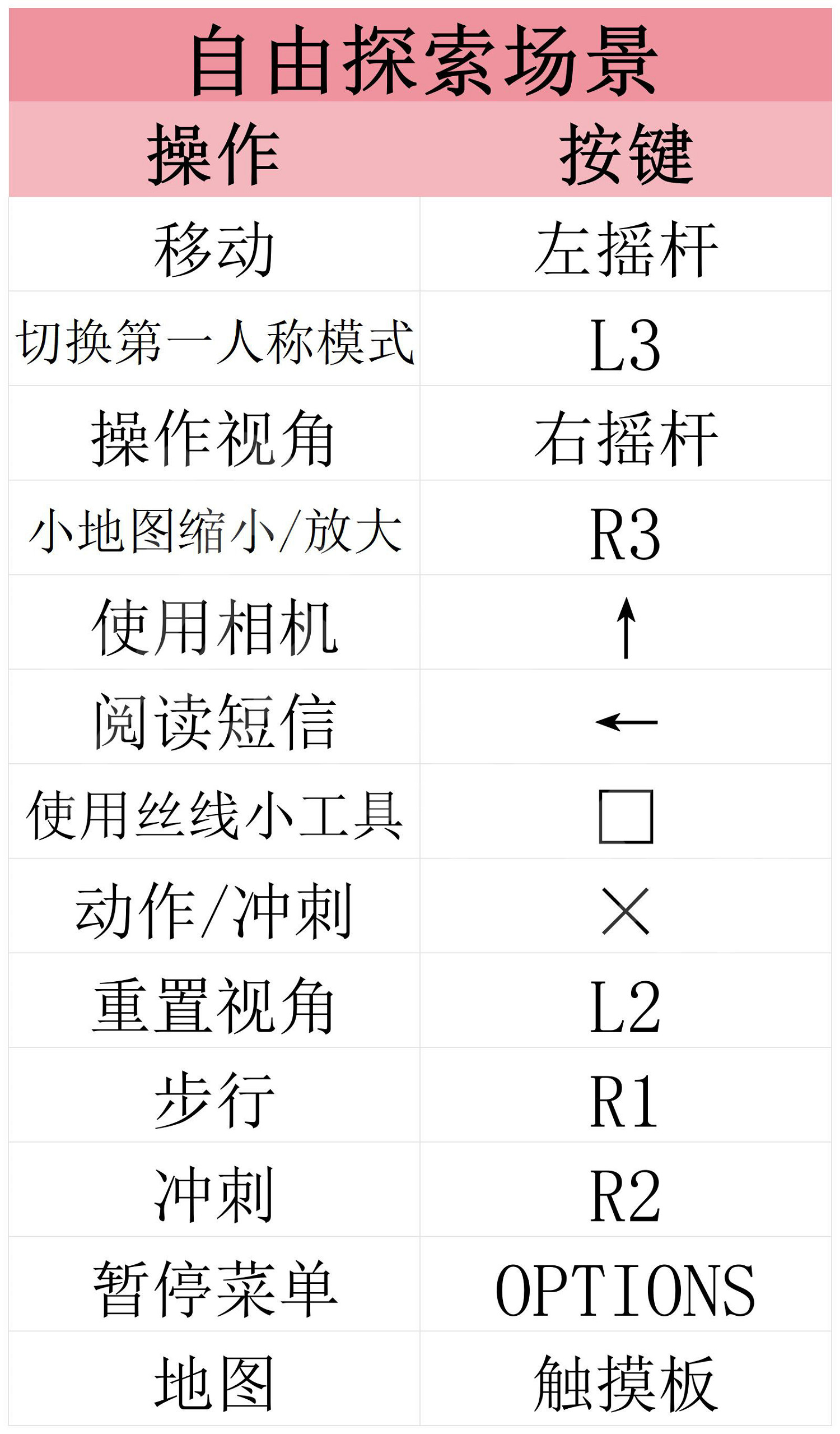 《人中之龍7外傳無名之龍》圖文攻略 全流程全任務全裝備能力加點攻略