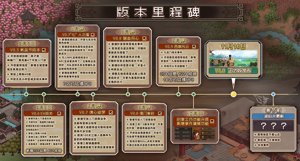 越來越有趣了《大俠立誌傳:碧血丹心》正式版發售! 越來越有趣了《大俠立誌傳:碧血丹心》正式版發售!