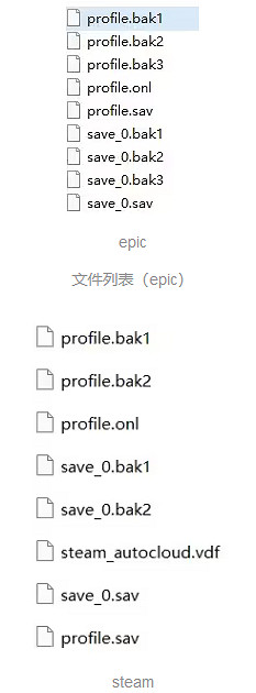 《遺跡2》存檔損壞解決辦法 《遺跡2》存檔損壞解決辦法