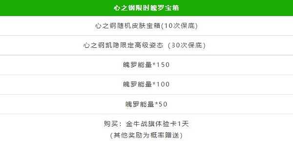 英雄聯盟手遊心之鋼限時魄羅寶箱獎勵介紹 英雄聯盟手遊心之鋼限時魄羅寶箱獎勵介紹