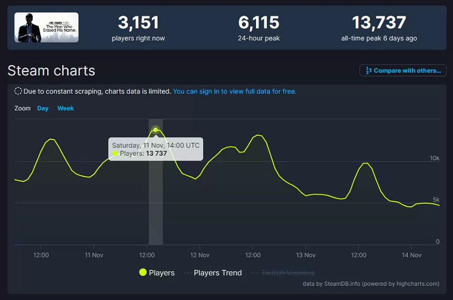 系列最好成績!《人中之龍7外傳》Steam商店現已好評如潮 系列最好成績!《人中之龍7外傳》Steam商店現已好評如潮