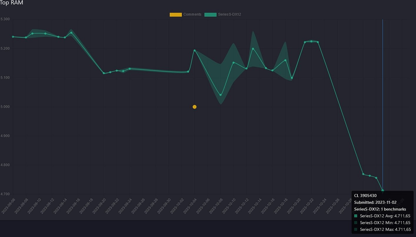 拉瑞安展示《柏德之門3》Xbox Series S版優化進展
