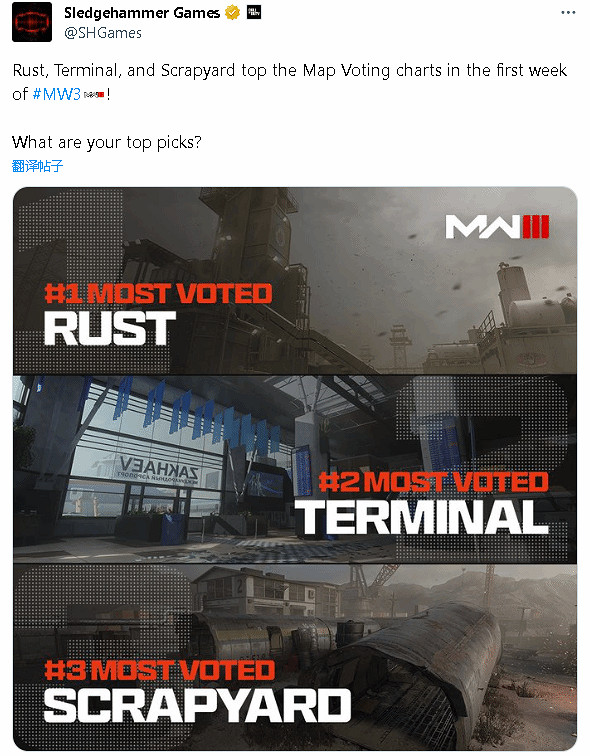 《COD 20》統計資料出爐:明顯比前作更有吸引力! 《COD 20》統計資料出爐:明顯比前作更有吸引力!