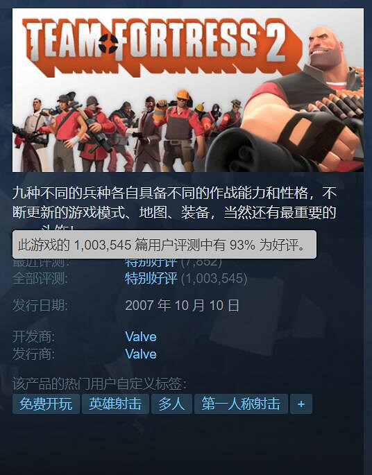 《軍團要塞2》成為第6款Steam評價數超100萬的遊戲!