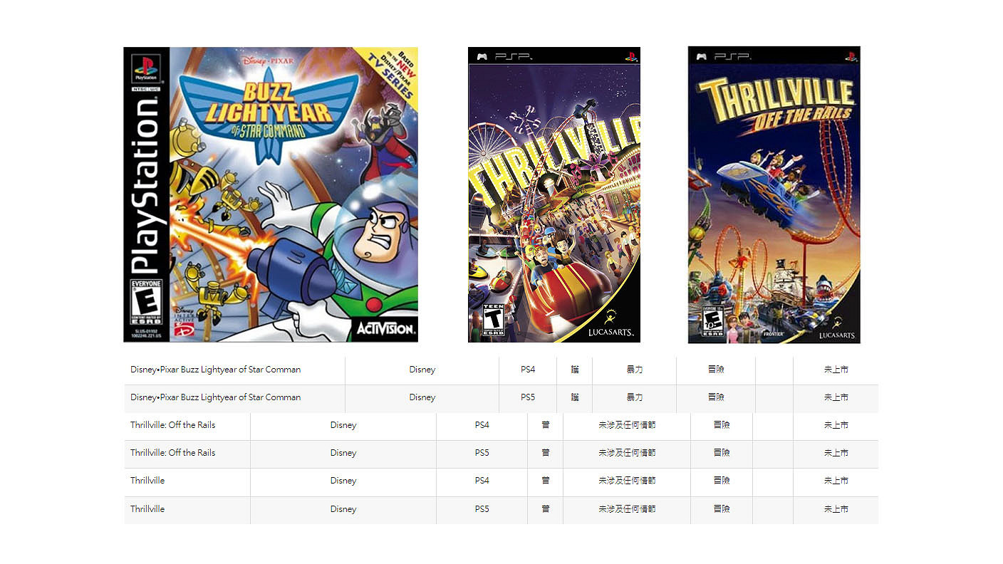 中國台灣評級委員會疑似泄露12月PS Plus經典遊戲陣容 中國台灣評級委員會疑似泄露12月PS Plus經典遊戲陣容