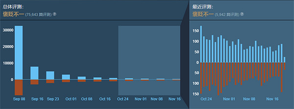 最糟糕的B社遊戲之一!《星空》Steam降至褒貶不一 最糟糕的B社遊戲之一!《星空》Steam降至褒貶不一