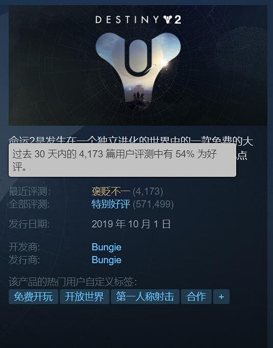 《命運2》近期Steam線上人數低迷！玩家差評紛至遝來