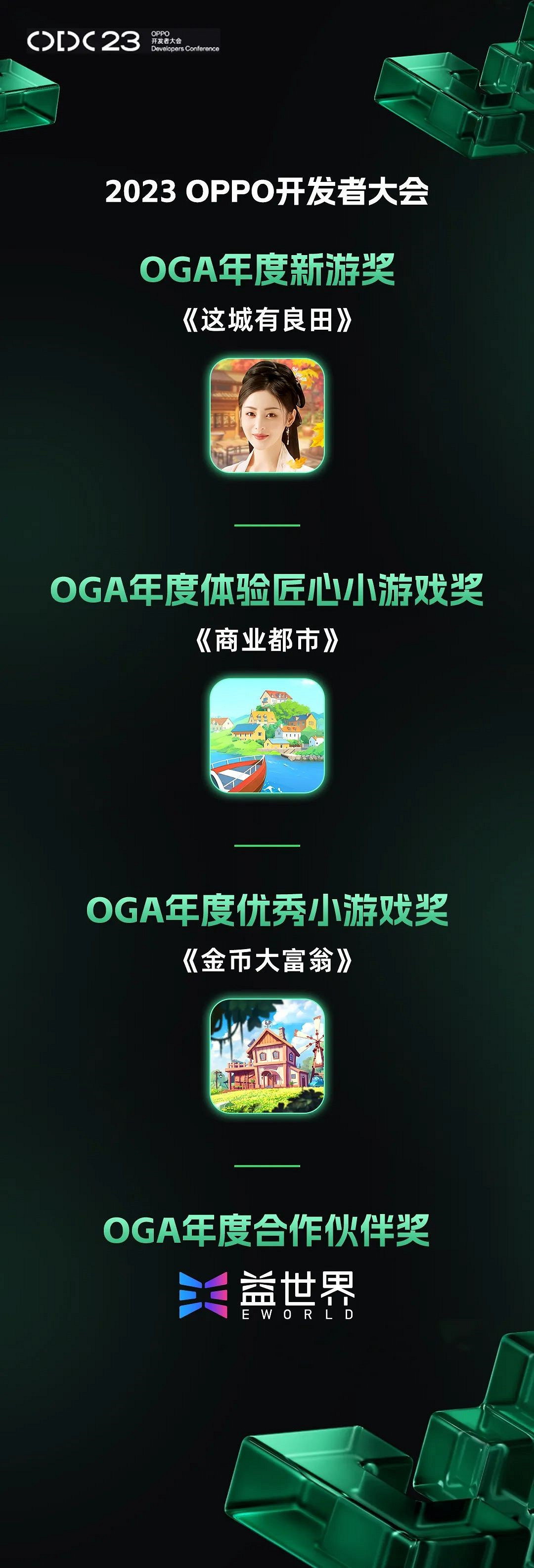 2023OPPO開發者大會落幕!益世界及旗下產品榮獲4項重磅獎項! 2023OPPO開發者大會落幕!益世界及旗下產品榮獲4項重磅獎項!