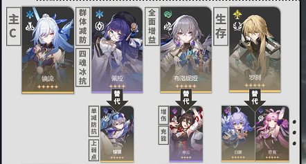 崩壞星穹鐵道1.5版本更新內容匯總