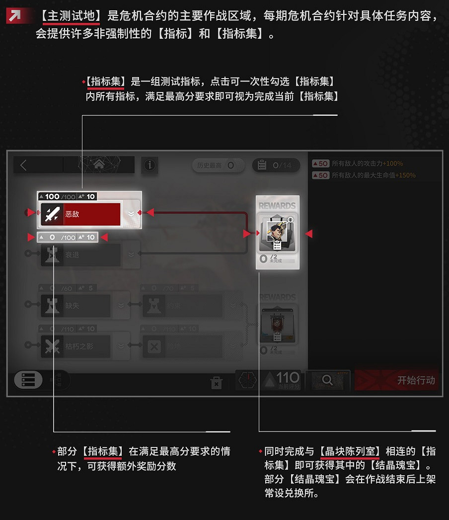 明日方舟濁燃作戰危機合約玩法介紹 明日方舟濁燃作戰危機合約玩法介紹