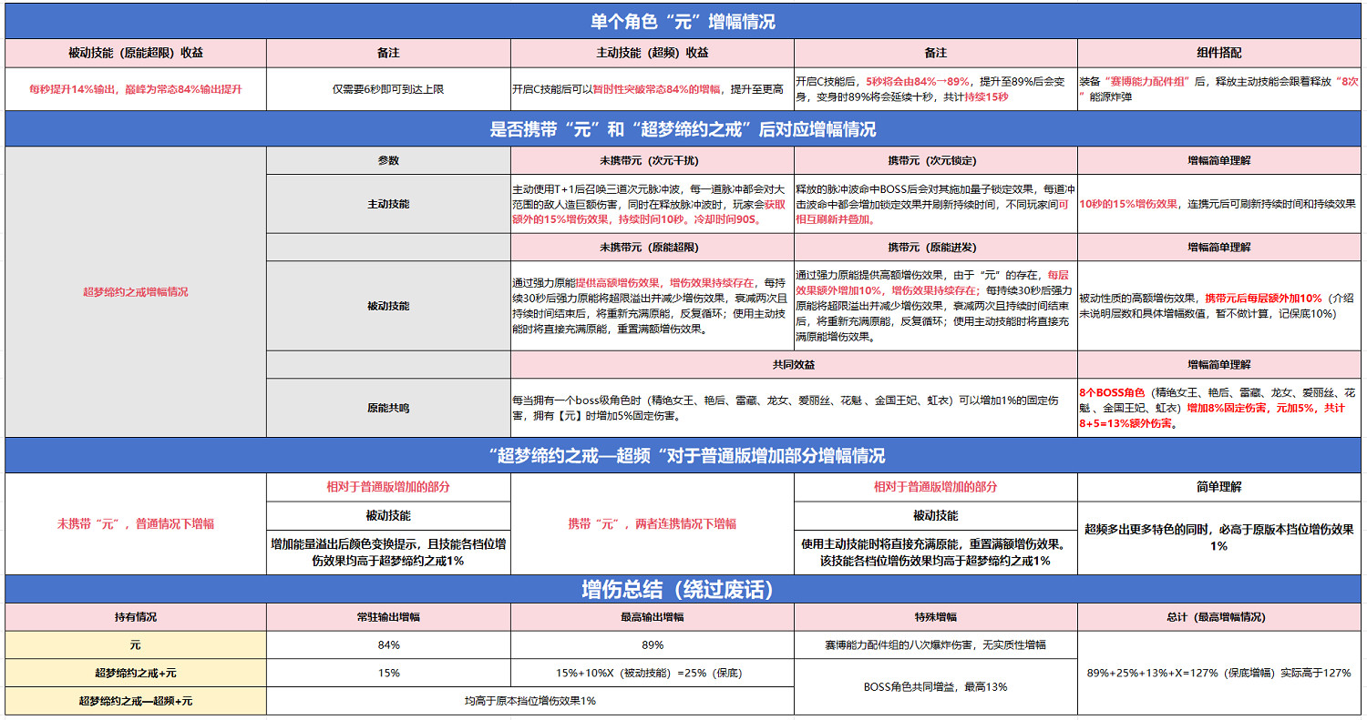 駭客少女高爆發！逆戰新增傷Boss角色“元”登場